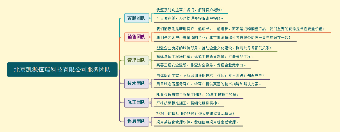 六大團(tuán)隊(duì).png
