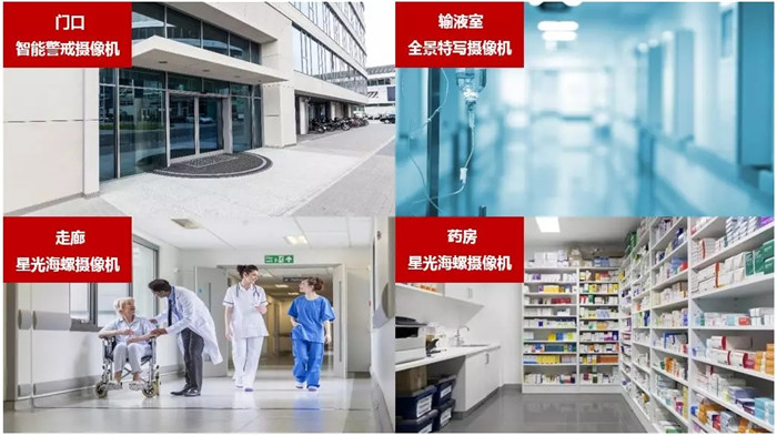 醫院監控方案