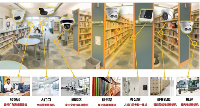 圖書館監控安裝
