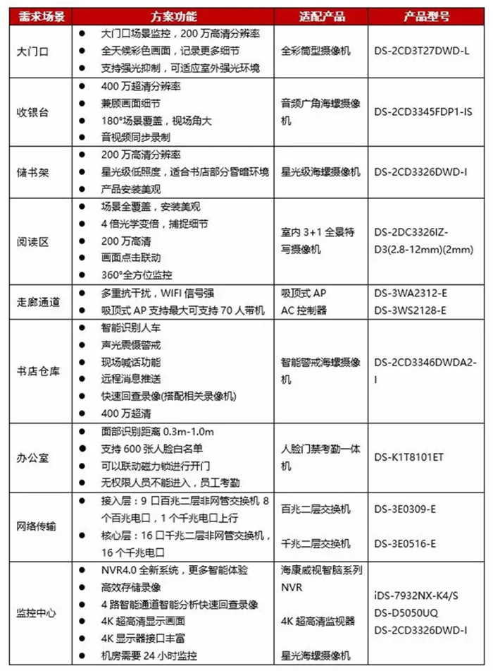 圖書館監控安裝