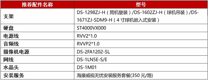 圖書館監控安裝