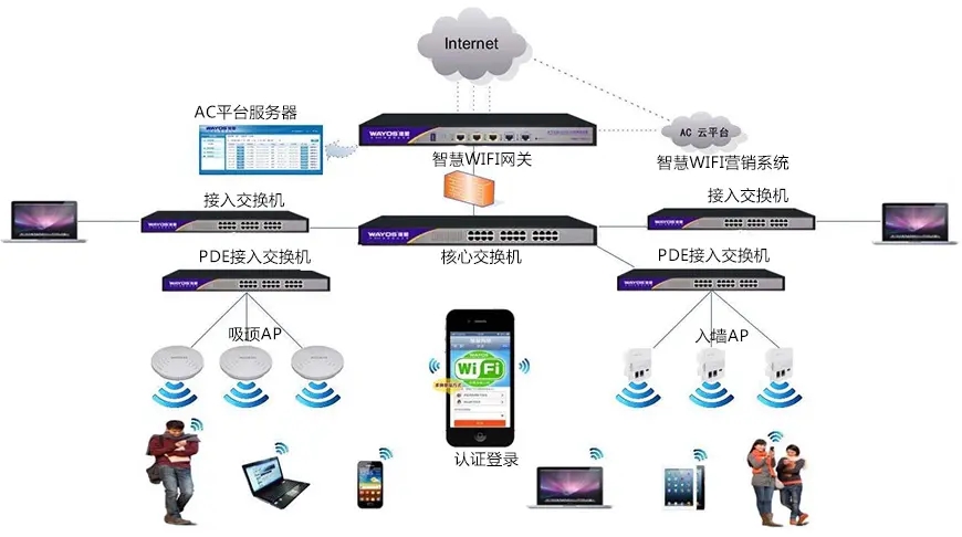 網絡覆蓋系統1.webp.jpg