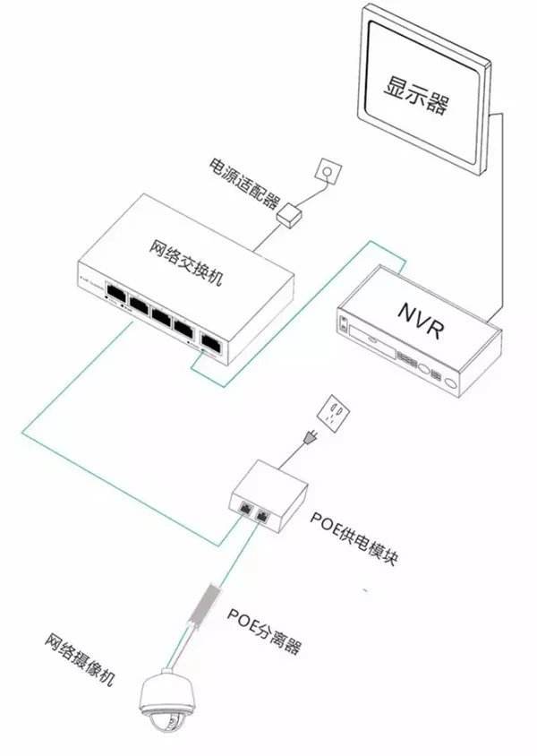 監控系統安裝|戶外監控安裝|監控系統網絡傳輸模式
