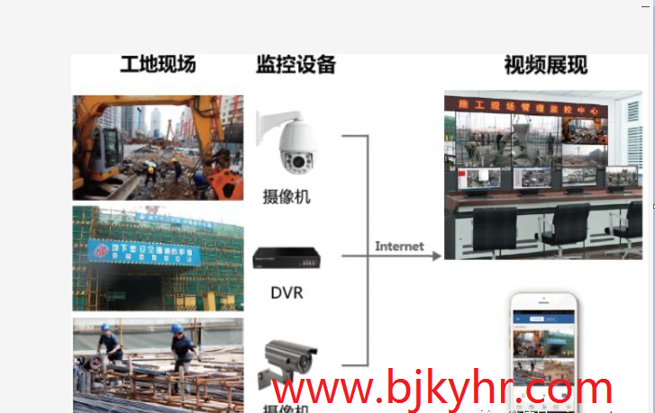 建筑工地監控系統，工地監控必不可少的工地監控攝像頭，凱源恒潤北京監控安裝公司讓建