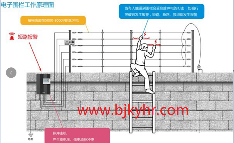 紅外線報警器怎么安裝以及什么是電子圍欄報警系統？凱源恒潤北京監控安裝公司一一講述