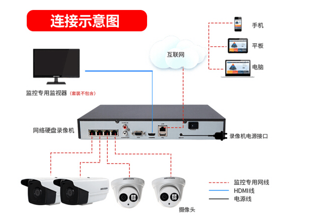 監控|監控攝像頭|監控安裝|監控設備