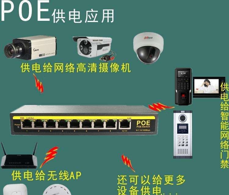 監控攝像機三大供電方式及POE監控攝像機中出現的問題，凱源恒潤北京監控安裝公司詳