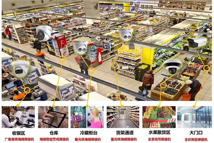 北京超市監控安裝工程流程解析_凱源恒潤北京安裝監控公司七大步驟教會你怎么做超市攝