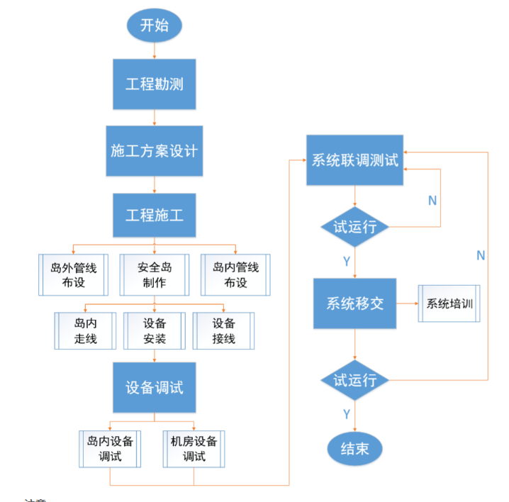 北京弱電工程停車場系統安裝施工流程_凱源恒潤北京監控安裝公司詳述車牌識別停車場系