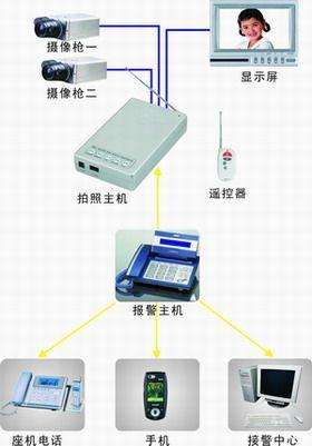 北京監控系統工程安裝專用監控硬盤錄像機如何進行監控報警聯動，凱源恒潤北京監控安裝