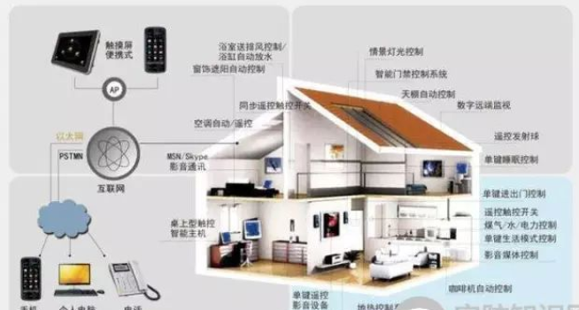 北京綜合布線弱電施工在報警智能家居系統中起到的重大作用_凱源恒潤北京監控安裝公司