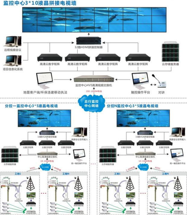北京監控安裝系統中關于解碼矩陣的具體應用_凱源恒潤北京監控安裝工程公司