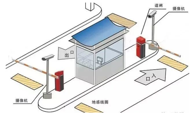 北京智能停車場車牌識別系統組成及安裝施工步驟_凱源恒潤北京監控安裝工程公司