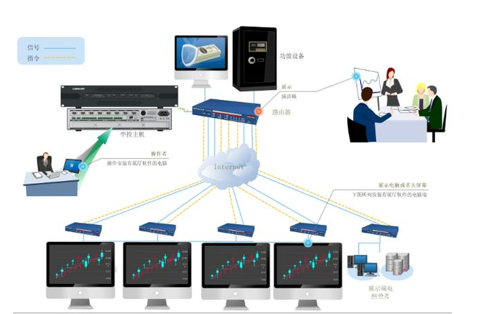 北京弱電工程三個階段存在的問題，凱源恒潤北京監控安裝工程公司提供解決方法！
