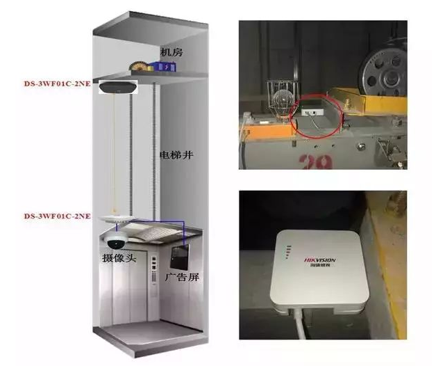北京電梯監控工程中使用海康威視無線網橋，凱源恒潤北京監控安裝公司告訴你在安裝調試