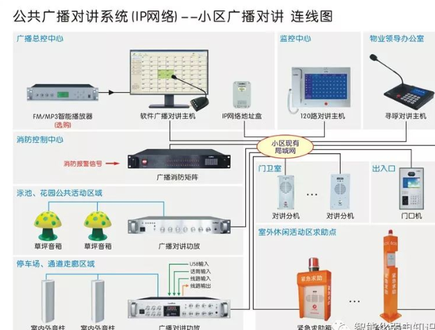 北京公共廣播對講系統工程安裝相關詳細介紹_凱源恒潤北京監控安裝工程公司