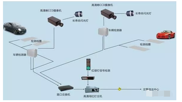 凱源恒潤北京監(jiān)控安裝工程公司講述如何在停車場系統(tǒng)中埋設(shè)地感線圈！
