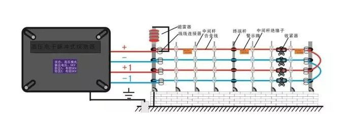 北京電子圍欄系統(tǒng)安裝流程是什么？凱源恒潤北京監(jiān)控安裝工程公司提供報(bào)警系統(tǒng)安裝分步