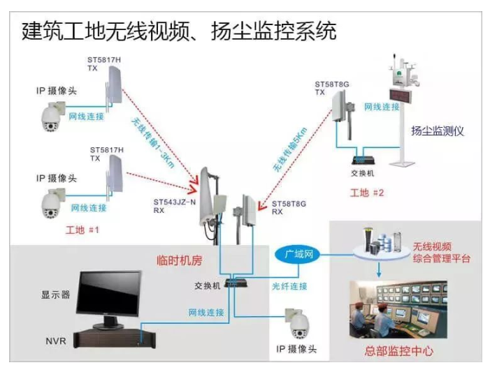 北京無線視頻監控系統應用場景有哪些？凱源恒潤北京監控安裝公司詳述十大場景展示！