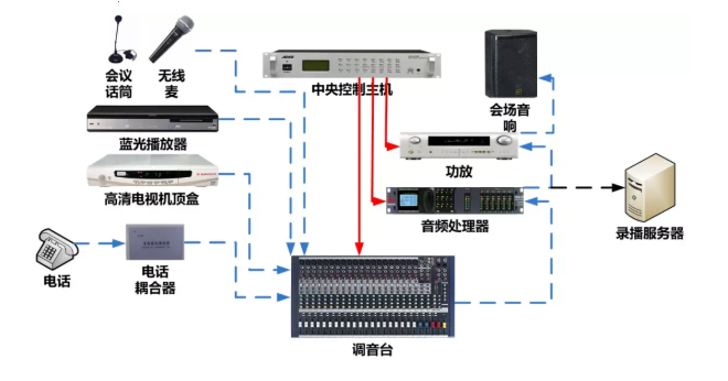 凱源恒潤北京監(jiān)控安裝公司提供常見的音響設(shè)備連接線解析（一）！