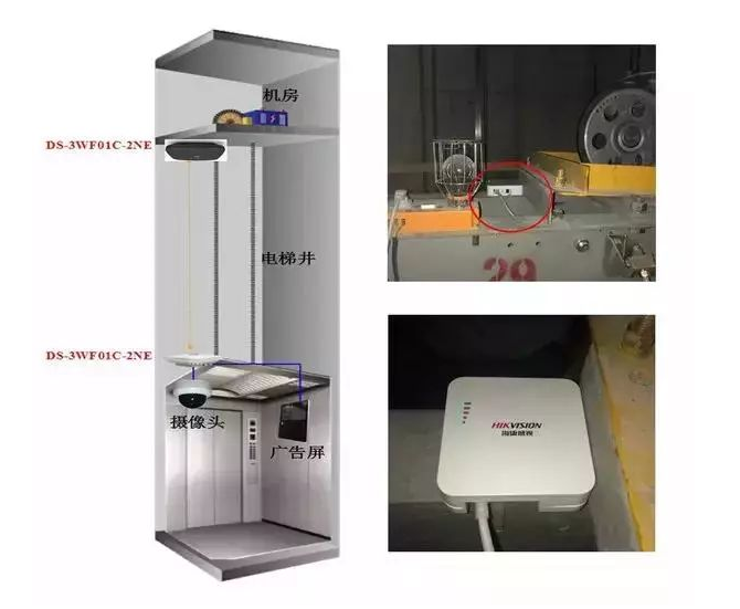 使用海康威視無線網(wǎng)橋的電梯監(jiān)控工程_凱源恒潤北京監(jiān)控安裝工程公司給你安裝指導意見
