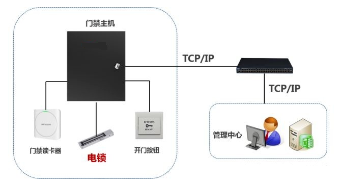北京門禁系統安裝專用門禁鎖介紹_凱源恒潤北京監控安裝公司公開安裝教程（一）！