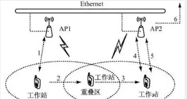 北京酒店無線WiFi網(wǎng)絡(luò)應(yīng)該怎樣設(shè)計_凱源恒潤北京監(jiān)控安裝公司詳細講述三種部署模