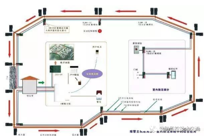 北京周界紅外報警的基礎(chǔ)知識普及_凱源恒潤北京監(jiān)控安裝公司（一）