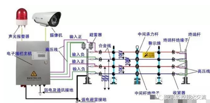 北京周界紅外報警的基礎(chǔ)知識普及_凱源恒潤北京監(jiān)控安裝公司（三）