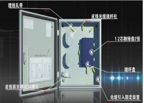 北京小區(qū)光纖入戶工程施工流程及弱電系統(tǒng)工程施工標準（二）_凱源恒潤北京監(jiān)控安裝公