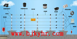 北京弱電系統工程電子圍欄報警系統解決方案_凱源恒潤北京監控安裝工程公司