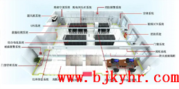 北京弱電機(jī)房工程解決方案_凱源恒潤北京監(jiān)控安裝工程公司