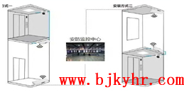 北京電梯監(jiān)控?zé)o線網(wǎng)橋解決方案_凱源恒潤北京監(jiān)控安裝工程公司