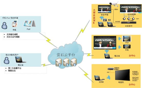 C:\Users\xuedongmei\Desktop\系統組網圖.jpg