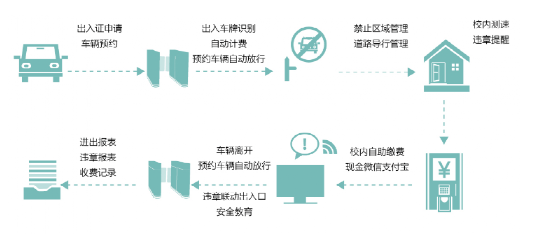 北京智能車輛管理系統包含幾個系統?凱源恒潤北京監控安裝公司教你如何設計！