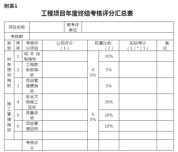 北京弱電工程項(xiàng)目績效考核評(píng)價(jià)與薪酬分配管理辦法_凱源恒潤北京監(jiān)控安裝工程公司