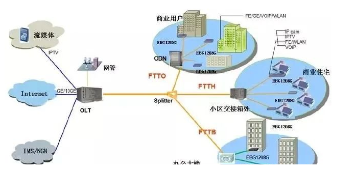 北京安防弱電行業必須學習的網絡知識里_凱源恒潤北京監控安裝公司教授vlan的應用