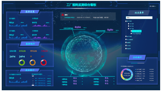 北京弱電工程建筑節(jié)能監(jiān)測系統(tǒng)技術(shù)規(guī)格標(biāo)準(zhǔn)_凱源恒潤北京監(jiān)控安裝工程公司詳細(xì)說明！