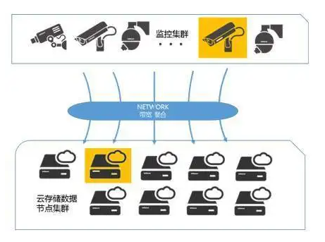 北京監控系統中視頻監控三種存儲方式是什么？凱源恒潤北京監控安裝公司告訴你NVR、