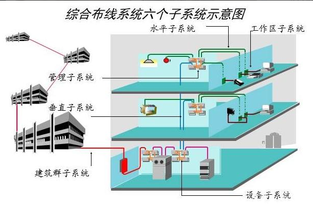 北京綜合布線系統(tǒng)應(yīng)該怎么報(bào)價(jià)？凱源恒潤北京監(jiān)控安裝工程公司詳解綜合布線一個(gè)點(diǎn)位多