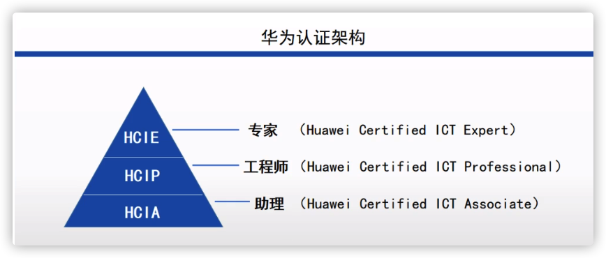 北京弱電網(wǎng)絡(luò)工程師想升職加薪，凱源恒潤北京監(jiān)控安裝工程公司告訴你這個(gè)證書必不可少