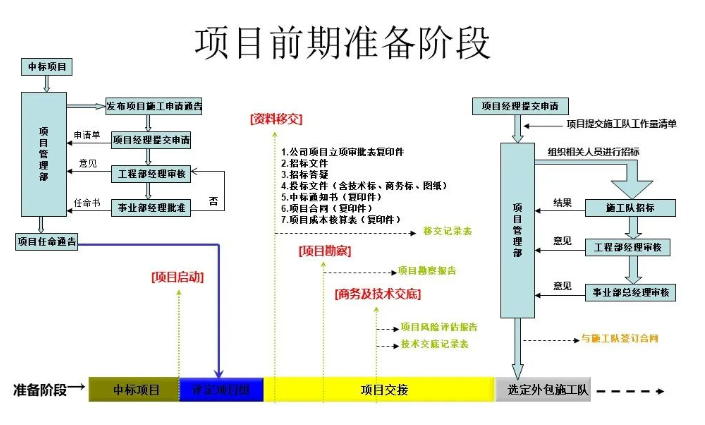 北京弱電系統(tǒng)工程的三個(gè)階段存在什么常見問題？凱源恒潤北京監(jiān)控安裝工程公司力推解決