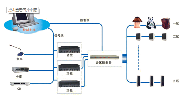 北京弱電系統工程分系統之公共廣播（背景音樂）系統施工工藝怎么做？找凱源恒潤北京監