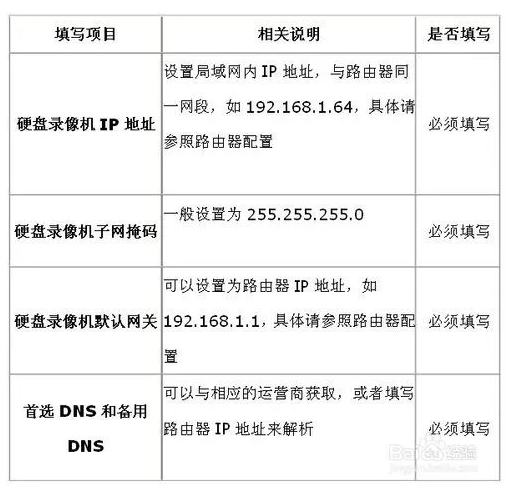 北京監控系統工程如何進行遠程監控？凱源恒潤北京監控安裝公司教你如何設置海康威視錄