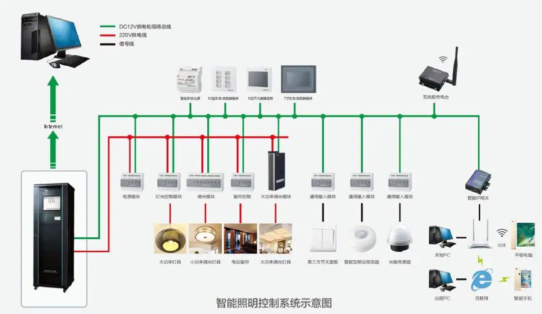 北京弱電智能化系統工程之智能照明控制系統有哪些優勢？凱源恒潤北京監控安裝工程公司
