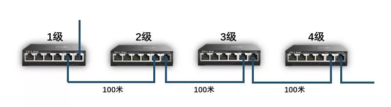 北京視頻監控系統工程組網有哪些模式？凱源恒潤北京監控安裝工程公司用級聯攝像機鏈式
