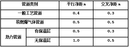 北京弱電系統工程中各類管線之間距離有什么要求？凱源恒瑞北京監控安裝工程公司呈上技