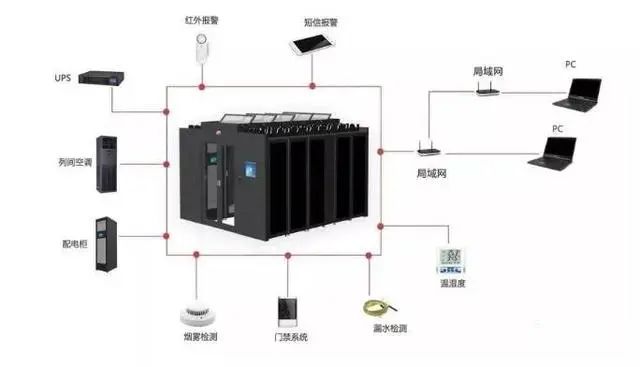 北京機電工程弱電系統工程施工質量管理規范—凱源恒潤北京監控安裝工程公司
