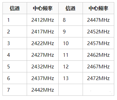 北京賓館酒店無線覆蓋網絡系統出現無線網絡太慢的問題？凱源恒潤北京監控安裝工程公司