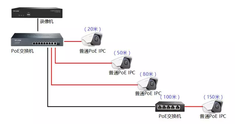 北京監控系統工程中所使用的PoE級聯攝像機有哪些？凱源恒潤北京監控安裝工程公司詳